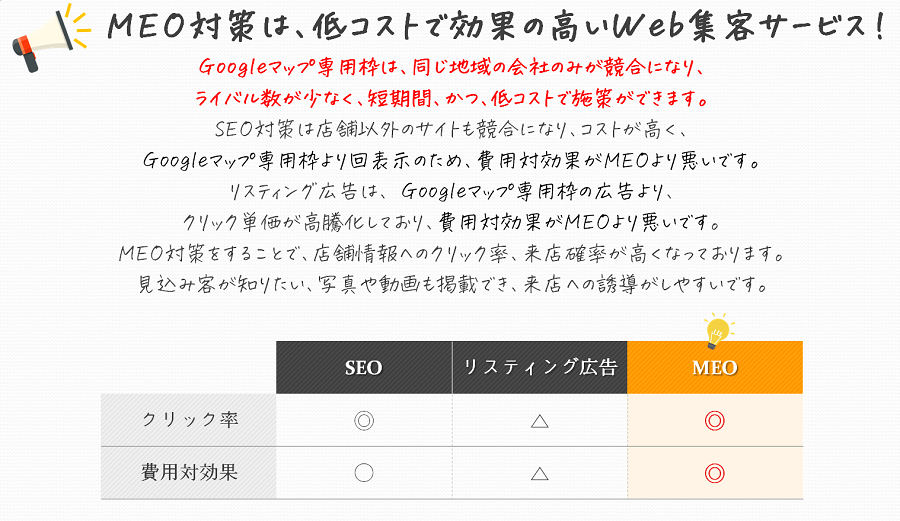 MEO�T�[�r�X�I�������A���X�A�\����������ڋq���{���I