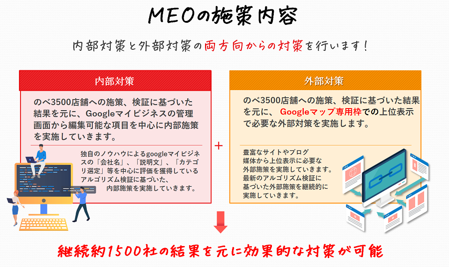 MEO�T�[�r�X�I�������A���X�A�\����������ڋq���{���I