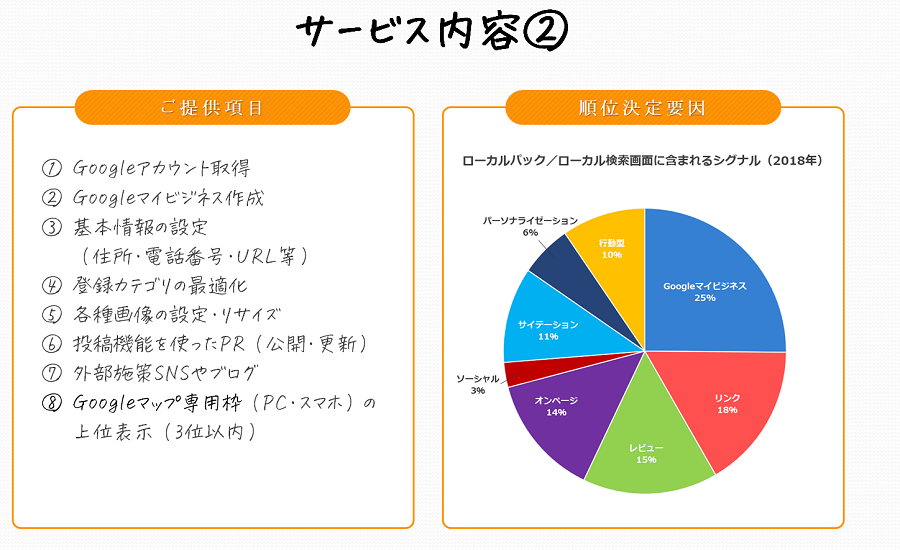 MEO�T�[�r�X�I�������A���X�A�\����������ڋq���{���I