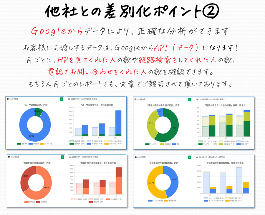 MEO�T�[�r�X�I�������A���X�A�\����������ڋq���{���I