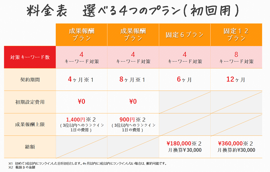 MEO�T�[�r�X�I�������A���X�A�\����������ڋq���{���I