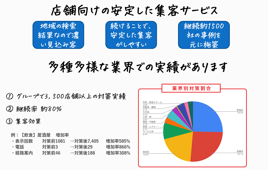MEO�T�[�r�X�I�������A���X�A�\����������ڋq���{���I