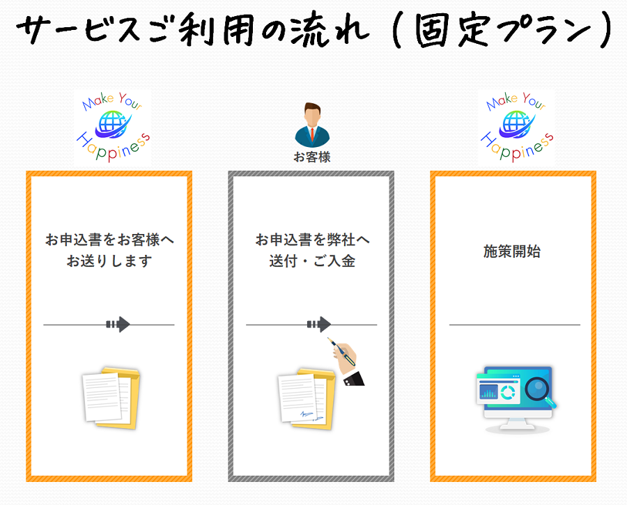 MEO�T�[�r�X�I�������A���X�A�\����������ڋq���{���I