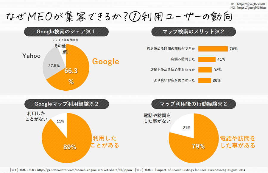 MEO�T�[�r�X�I�������A���X�A�\����������ڋq���{���I