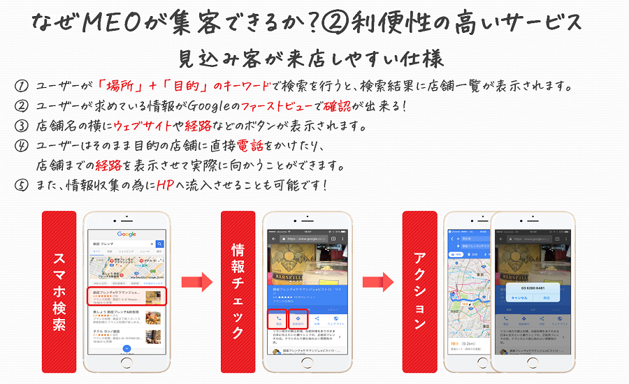 MEO�T�[�r�X�I�������A���X�A�\����������ڋq���{���I